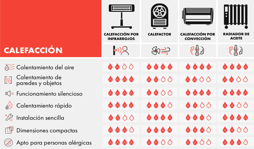 Calefactor Eléctrico » La Guía De Compra De 2020 | Klarstein